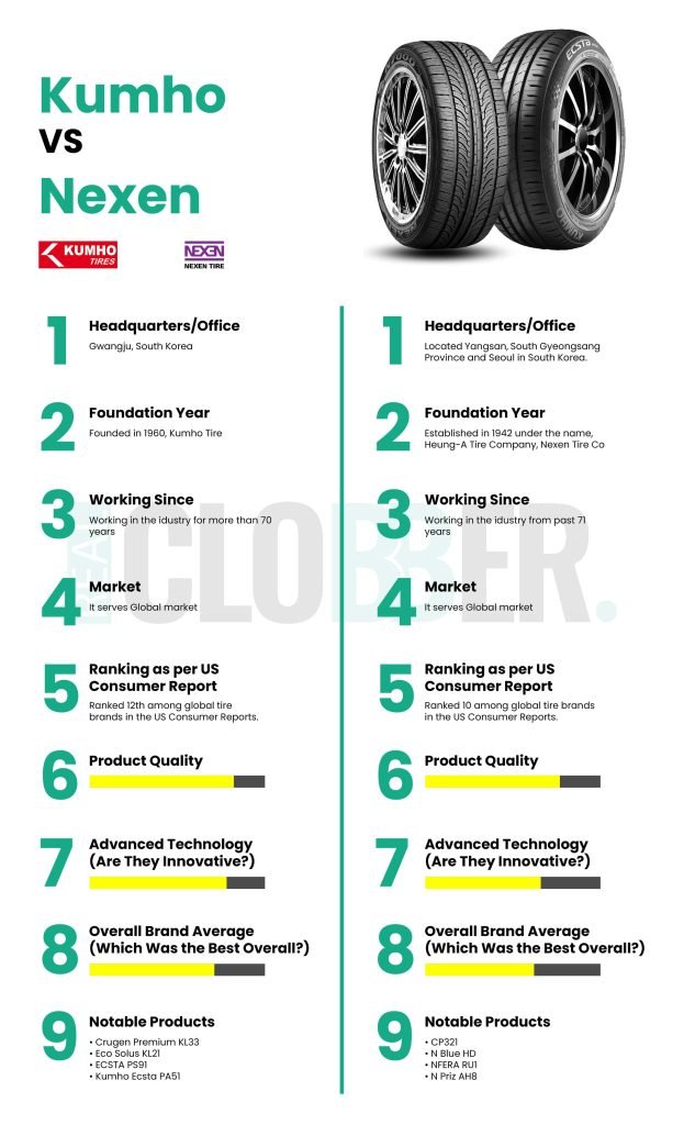 Nexen vs Kumho Comparison