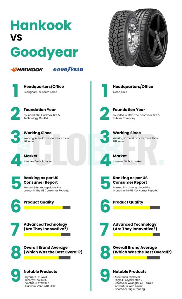 Goodyear vs Hankook Tyres Comparison 