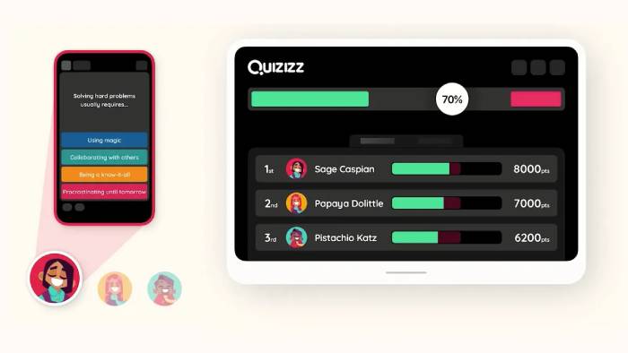 What is Quizizz
