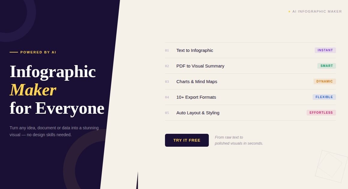 text to infographic maker