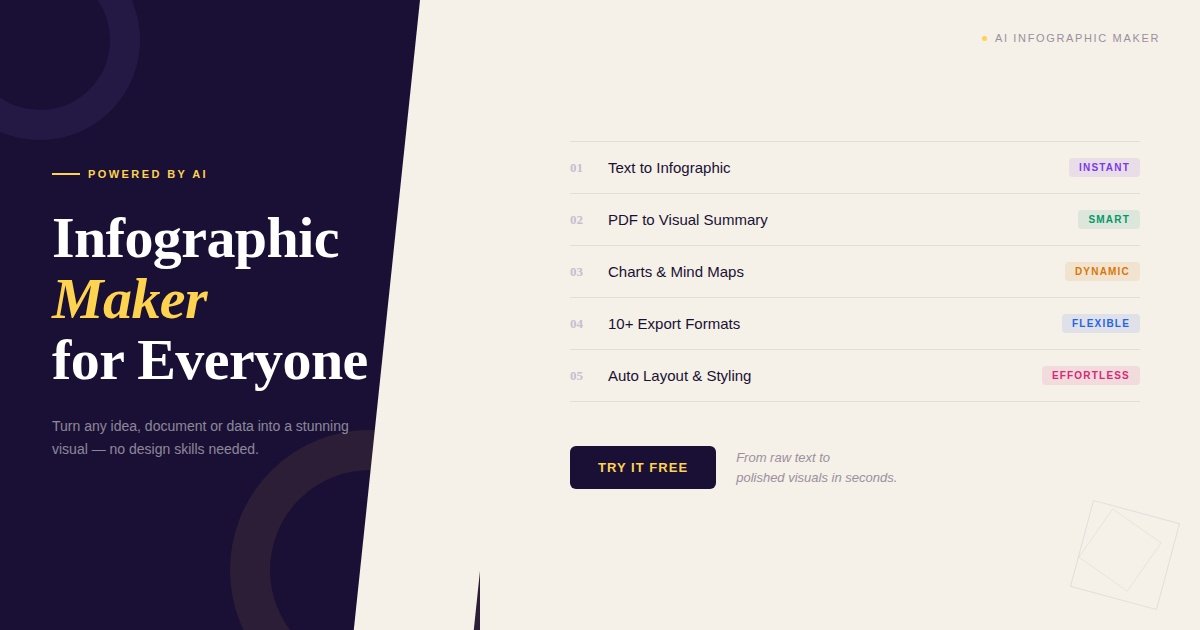 How to Turn Text Into Infographics Instantly Using AI (Step-by-Step Guide)