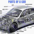 Car Parts List