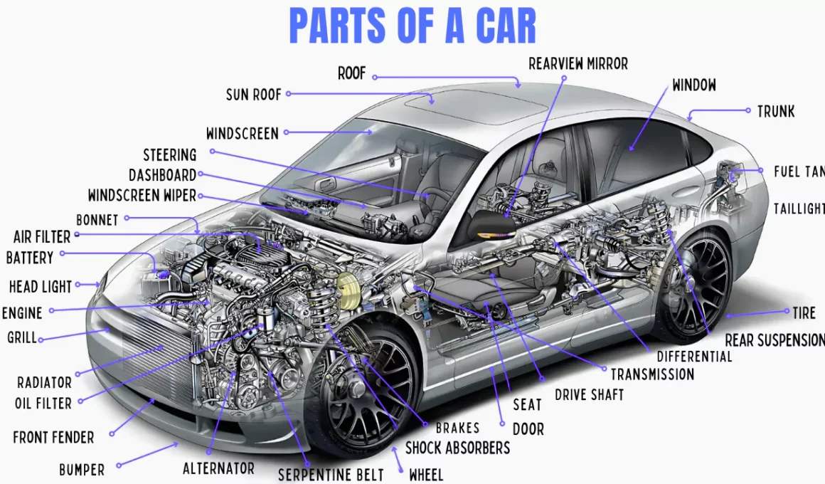 Car Parts List