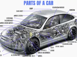 Car Parts List